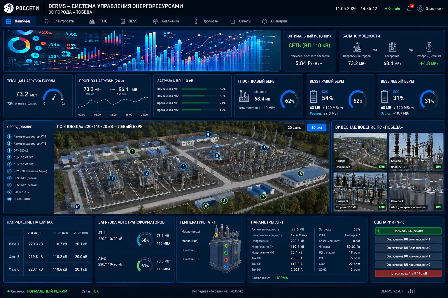DERMS analytics